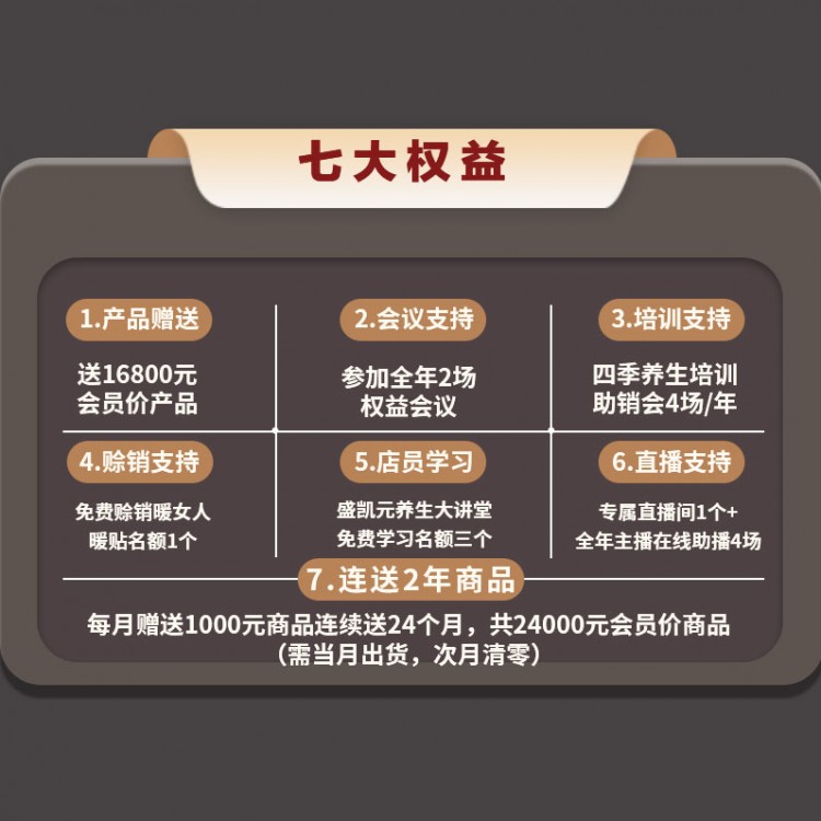盛凯元Plus会员（月月返）